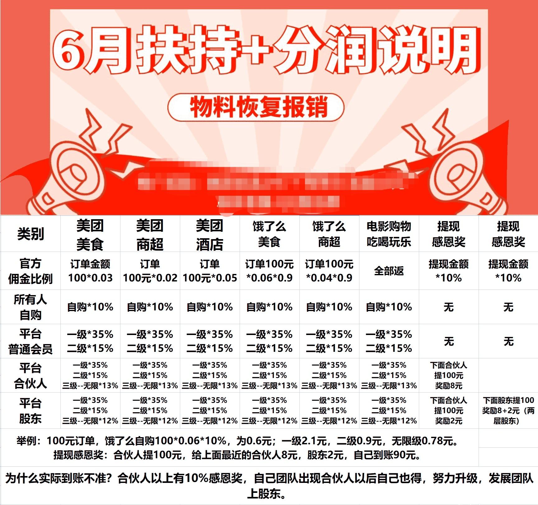 给你五个干外卖券的理由！！