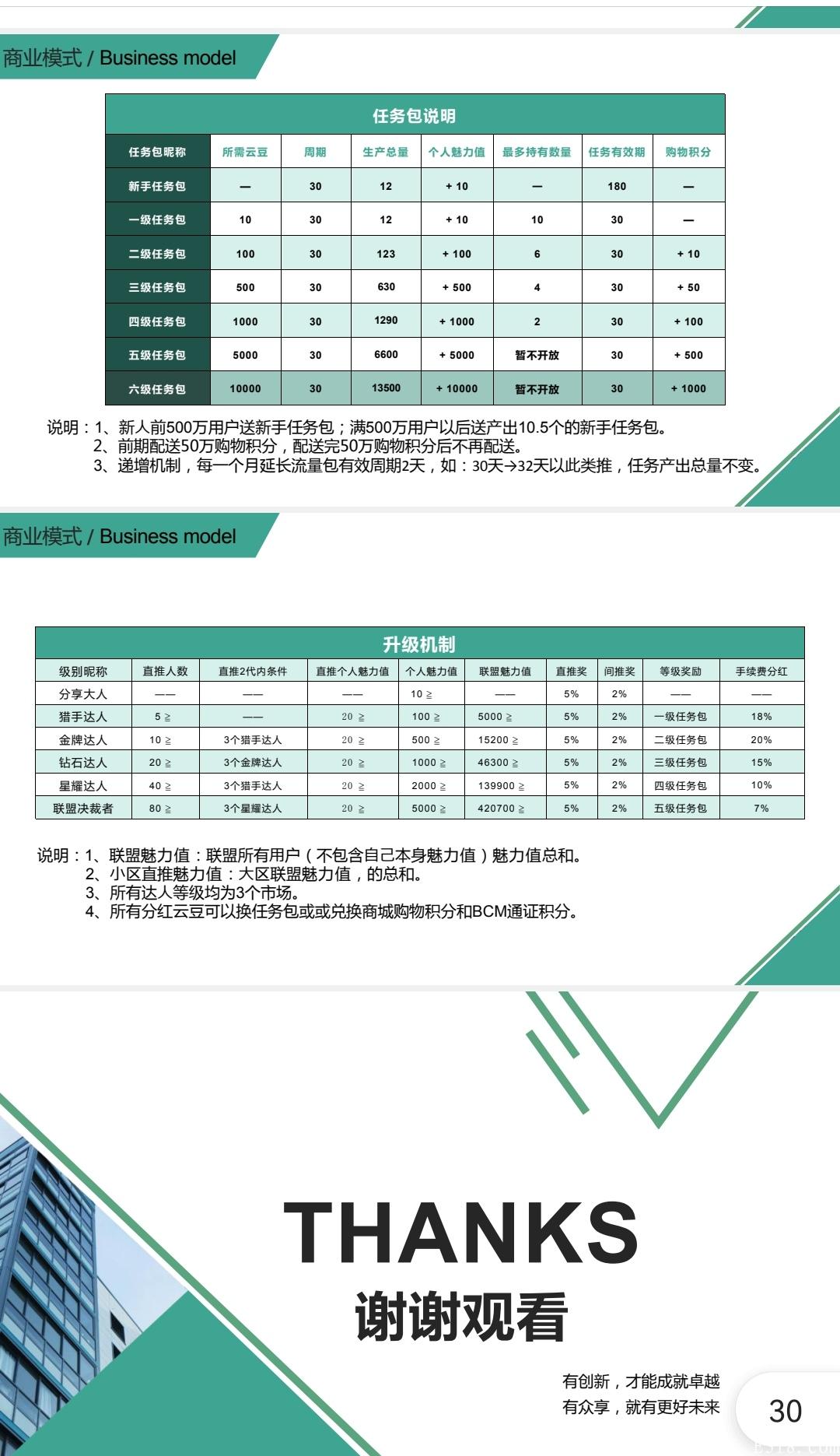 盒云 今日正式上线