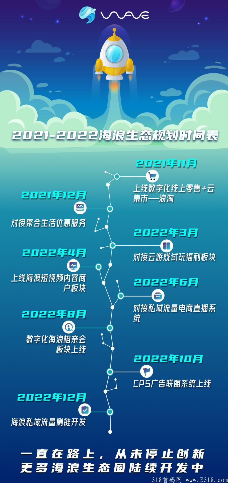 2021错过《海浪》再无零撸大盘，新模式一年可撸2~3万