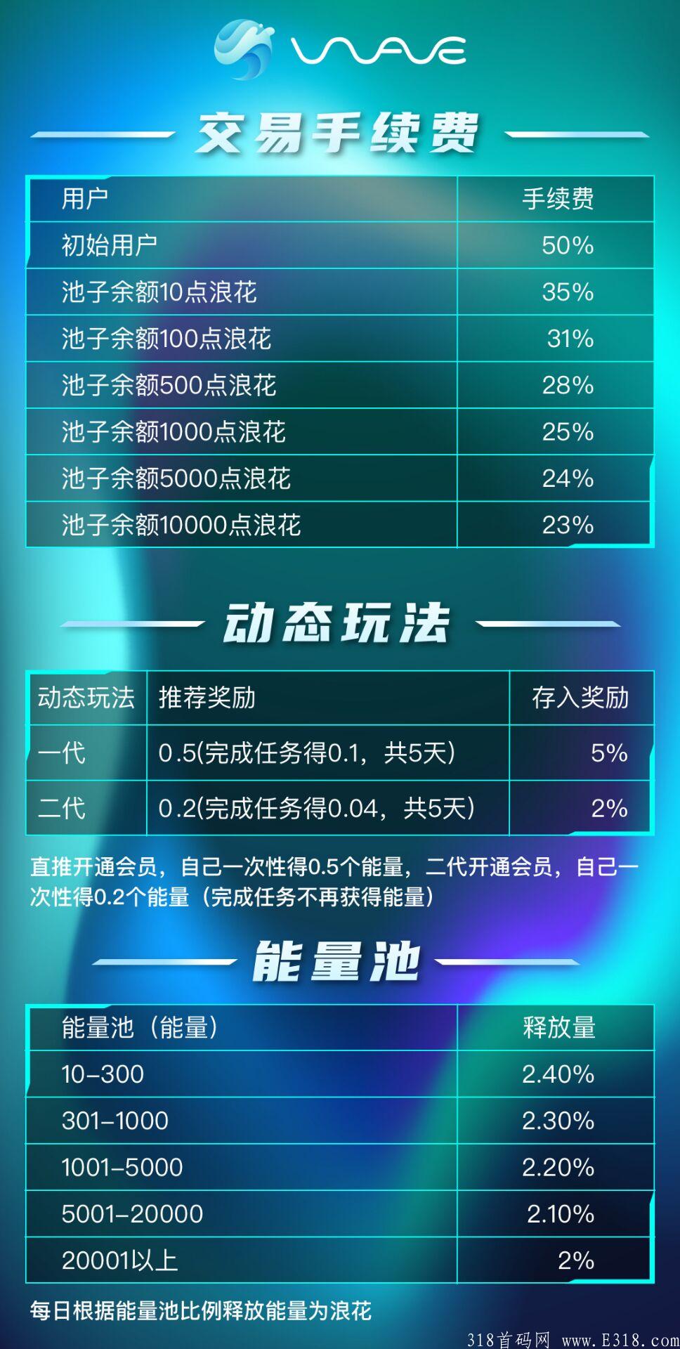 2021错过《海浪》再无零撸大盘，新模式一年可撸2~3万