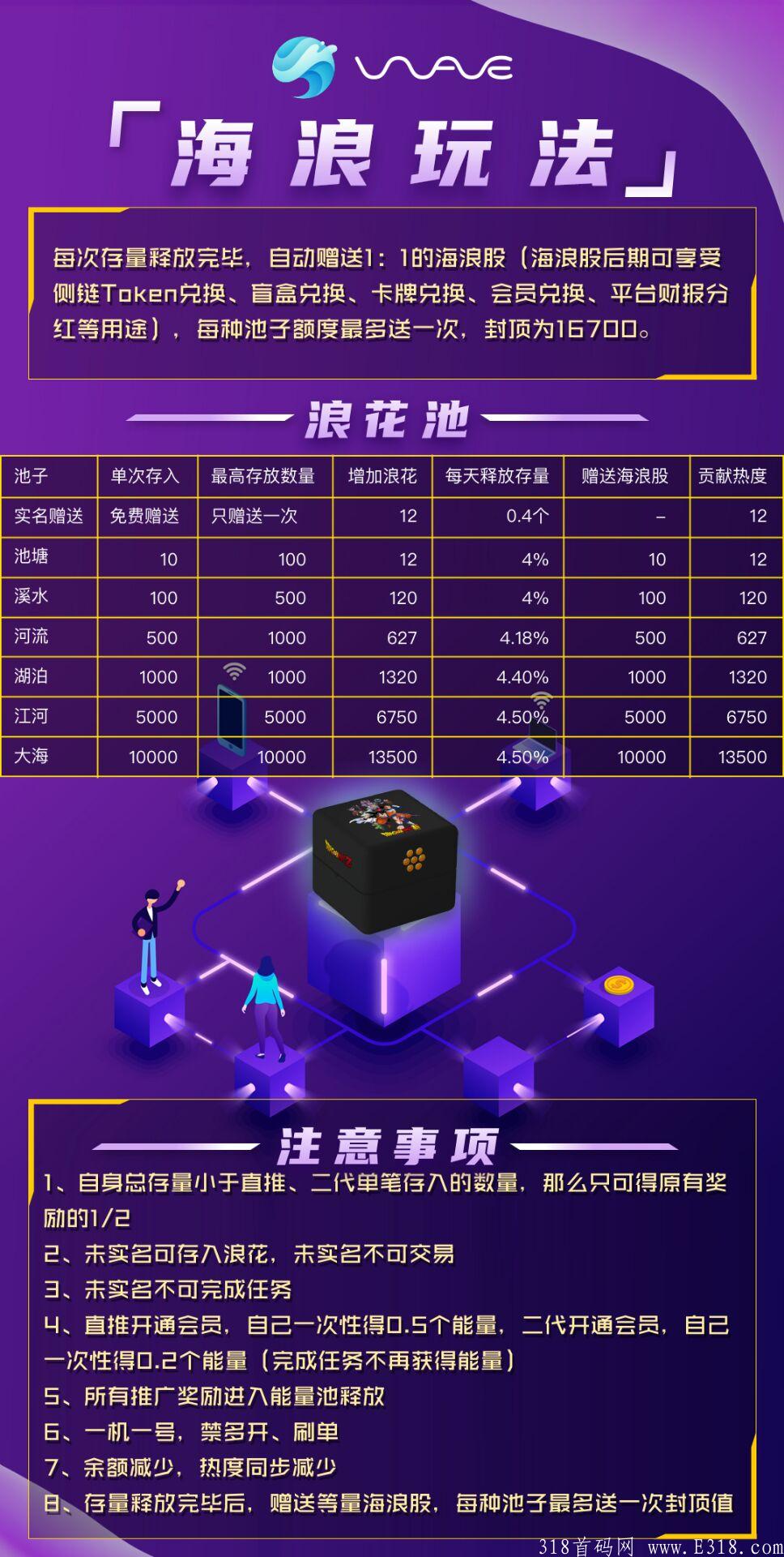 2021错过《海浪》再无零撸大盘，新模式一年可撸2~3万