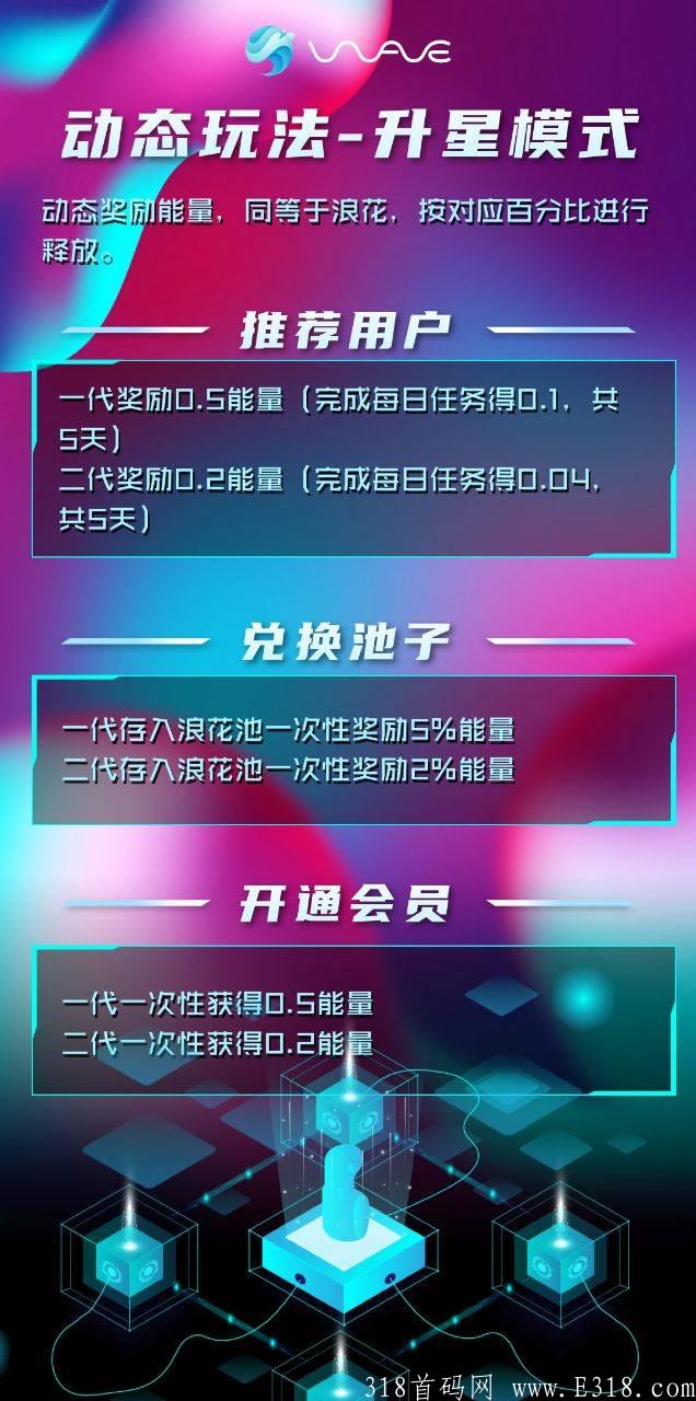 2021错过《海浪》再无零撸大盘，新模式一年可撸2~3万