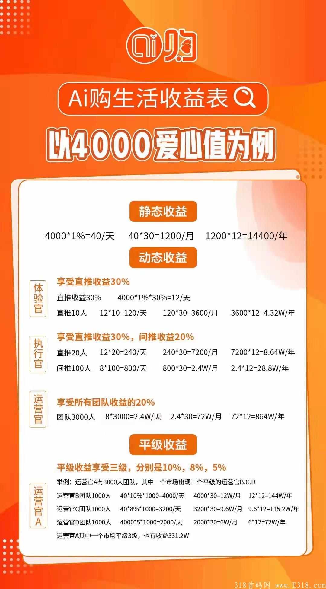 ai购招募体验官，零撸，内测期间送区域代理。