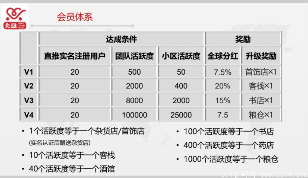 首码：仌选商城、零撸加趣步模式.市场部直招团长，无限代扶持对接实力团队！