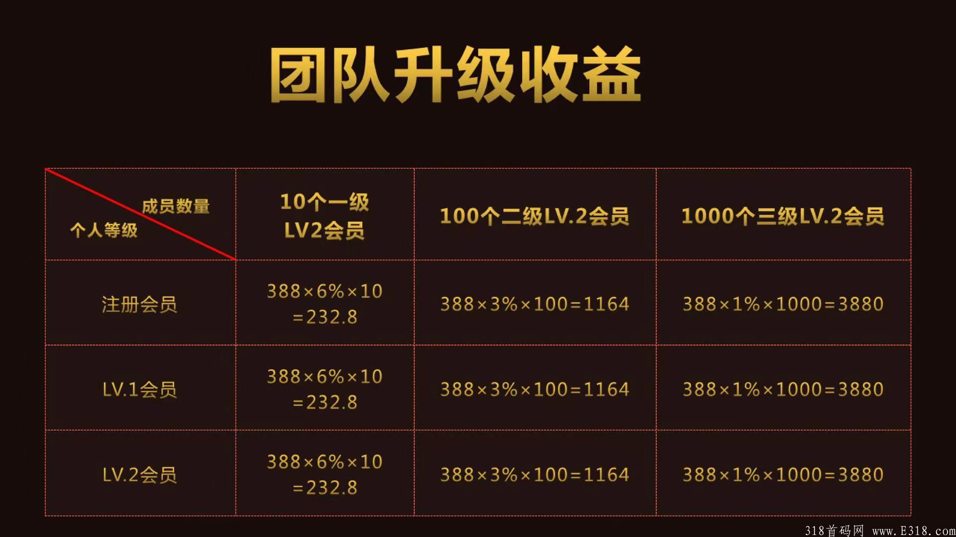 心动推G 首码吃肉 长期零撸