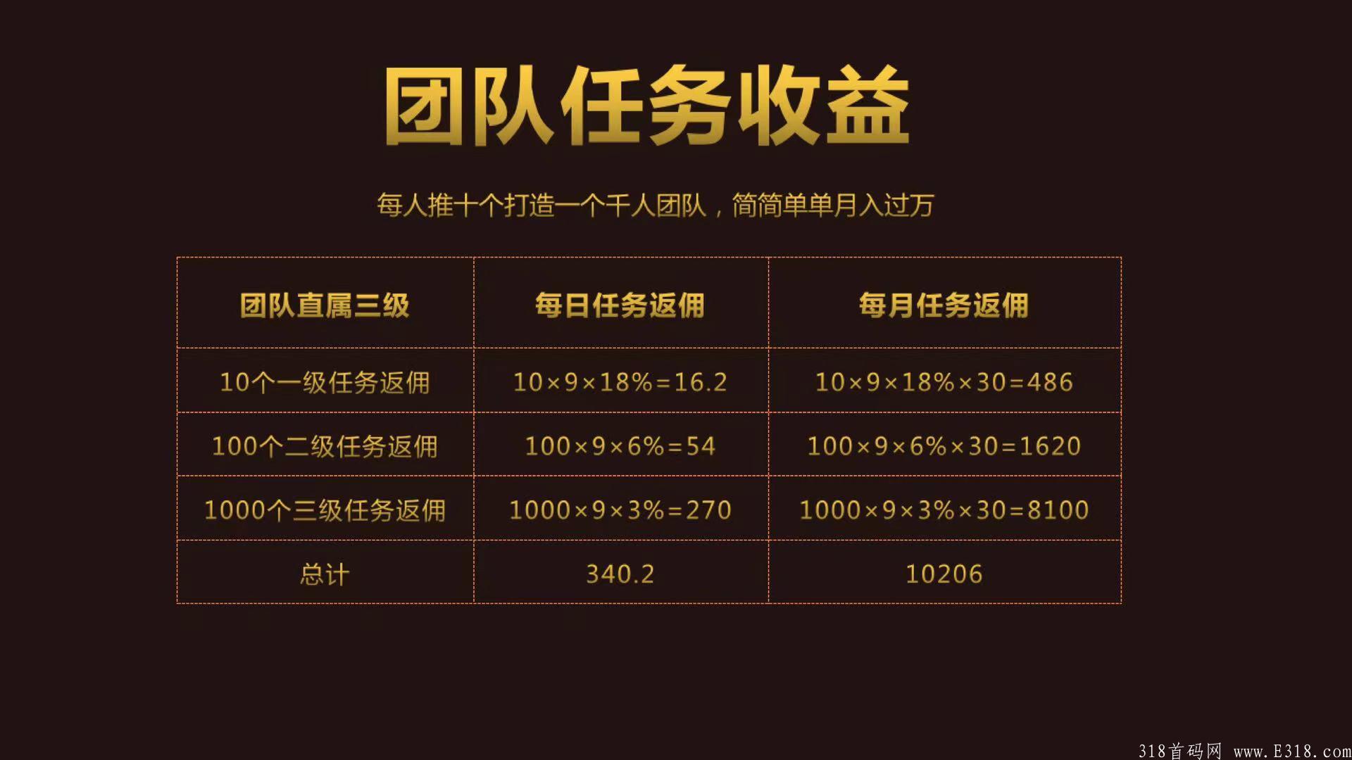 心动推G 首码吃肉 长期零撸