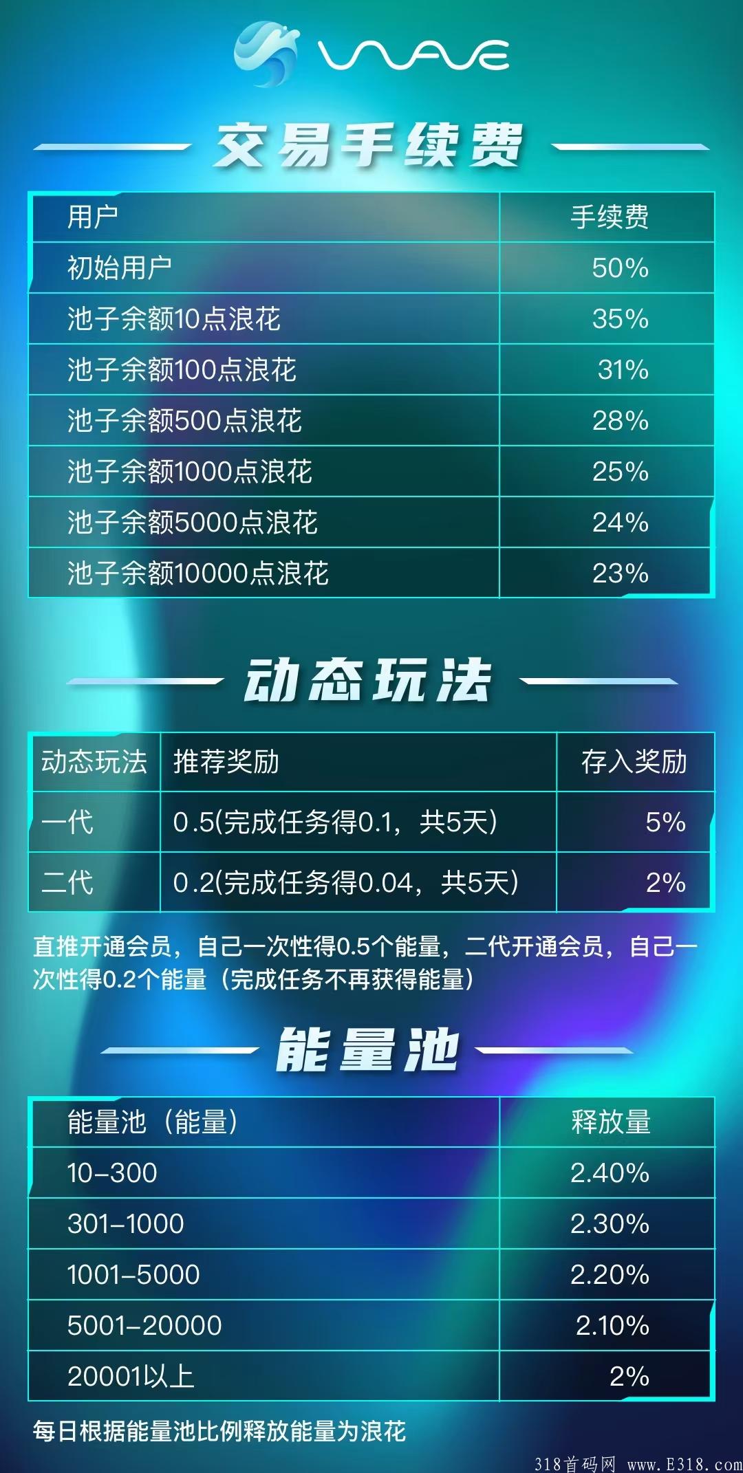 2021年最后一个零撸大盘《海浪》超高扶持 上线