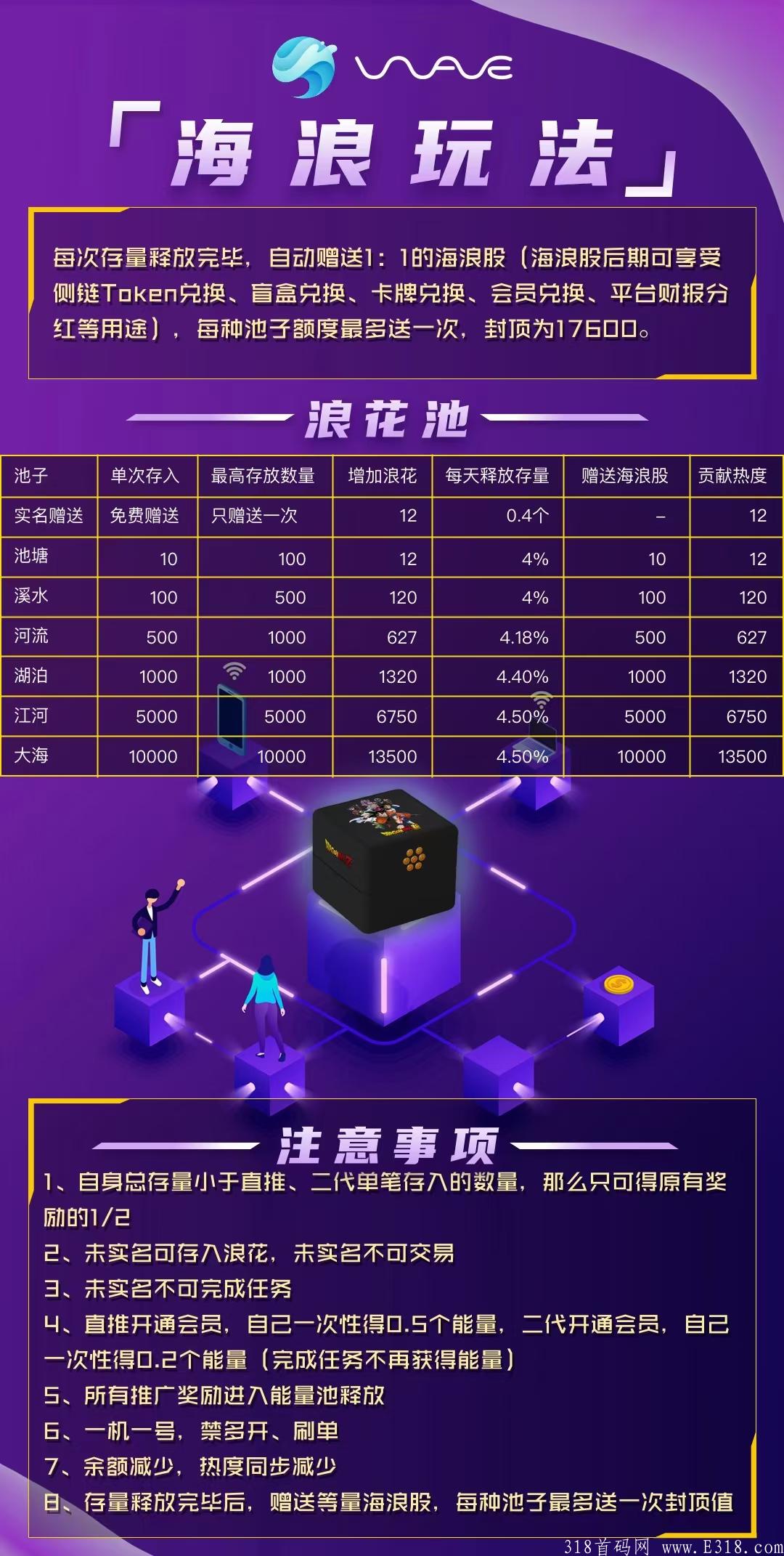 2021年最后一个零撸大盘《海浪》超高扶持 上线
