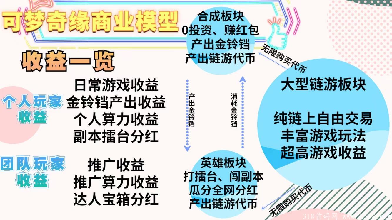 零撸 区块链 [可梦奇缘] 欢迎小伙伴的加入