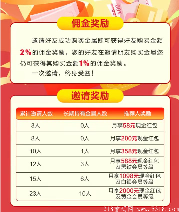 #首码#零撸#不投资每月轻松固定2000!
