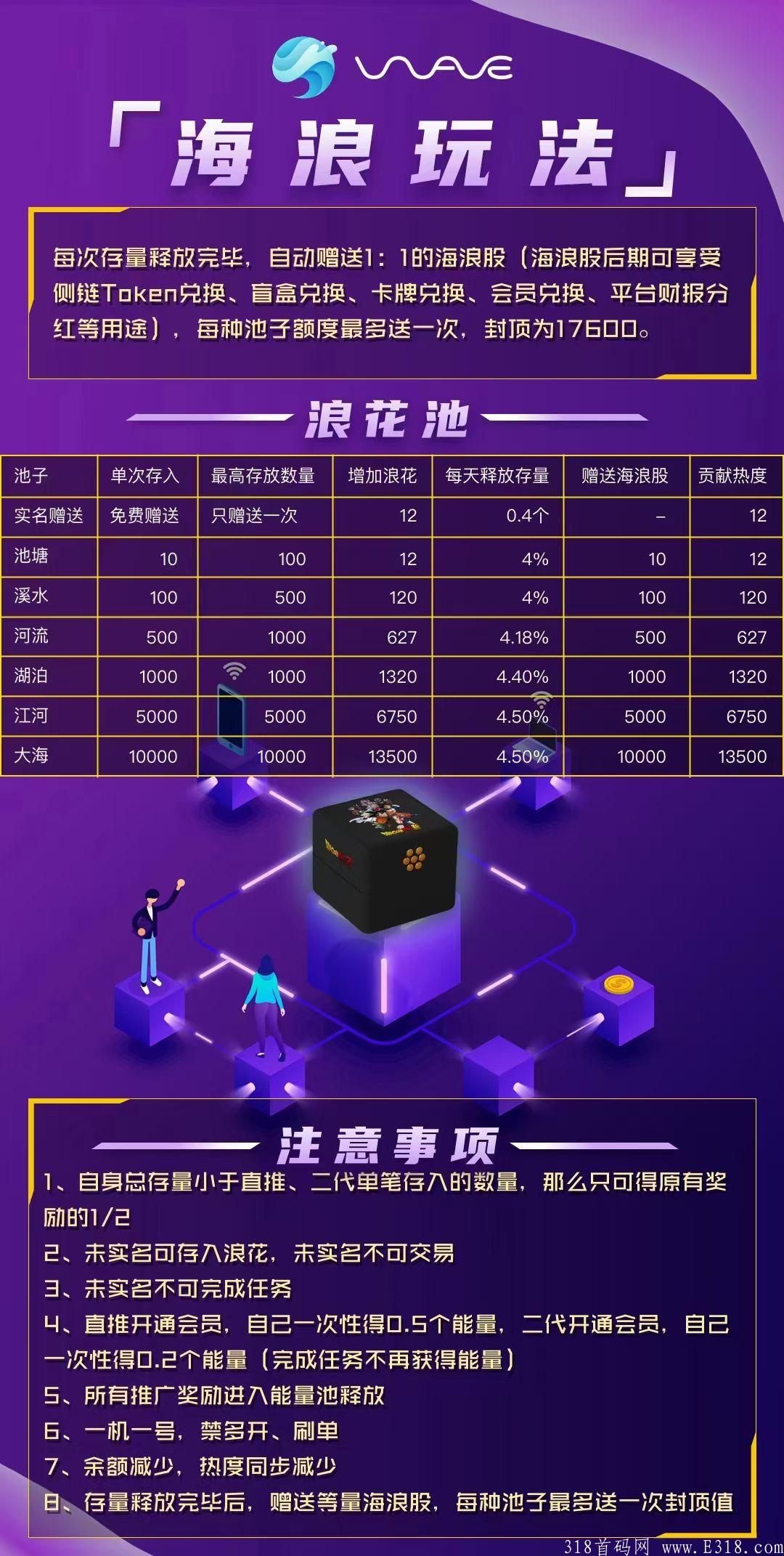 2021年最后一个零撸大盘《海浪》类似蚁丛上线了