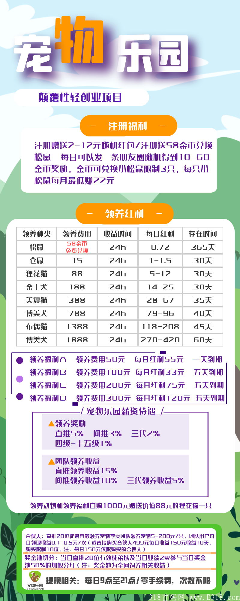 【宠物乐园】23号上线，全网对接，最高扶持