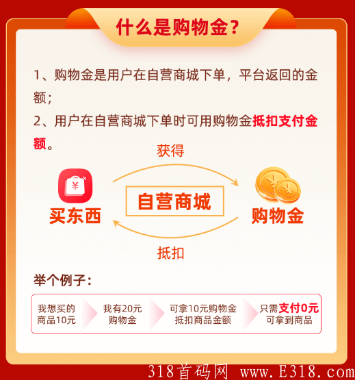 明天日记购物真能省钱吗？测评:明天日记购物同时享受4重优惠是怎么回事？