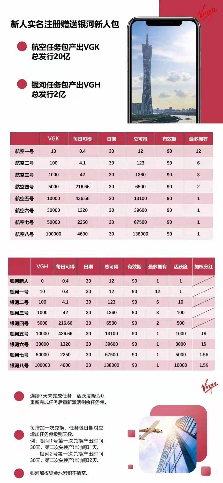 首码维珍优创10月26号左右上线，目前排线中，有兴趣进
