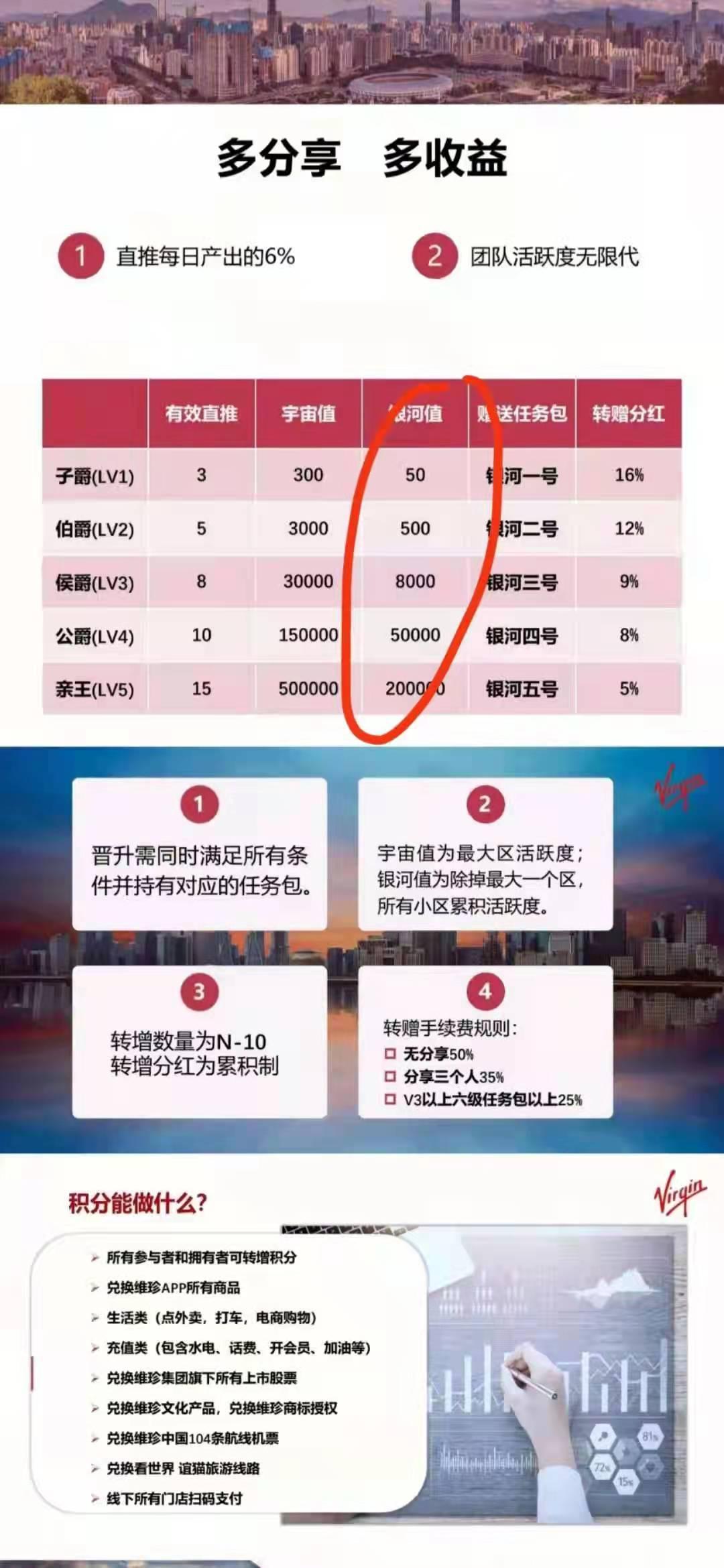 年度大盘,维珍集团出品卷轴,**1 年度大盘,维珍集团出品卷轴,**1