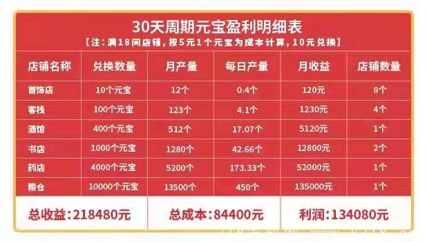 仌选商城，趣步模式，0撸，每天签到就有元宝，不需要充值（没地方充值）