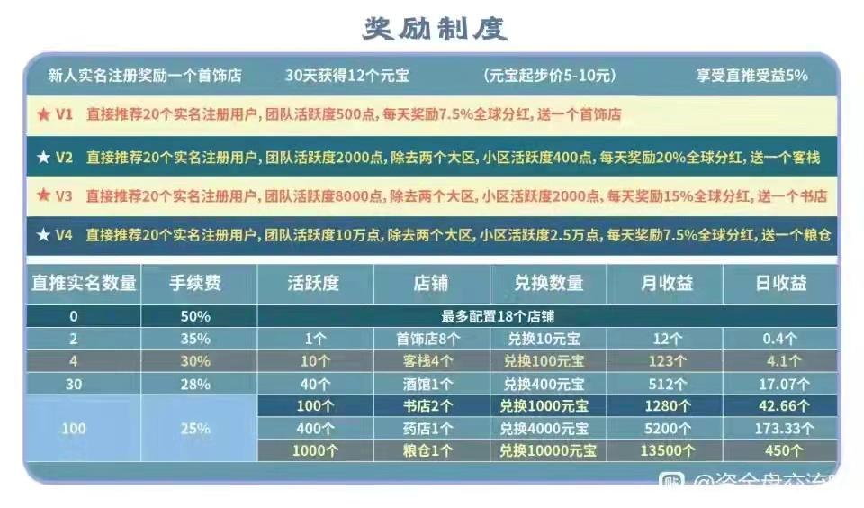 仌选商城，趣步模式，0撸，每天签到就有元宝，不需要充值（没地方充值）