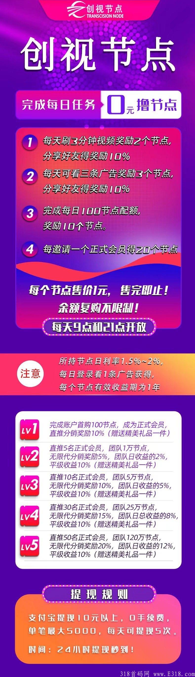 跨年项目《创视节点》稳定收入,每天零撸5米,节点1:1 提现秒到 undefined