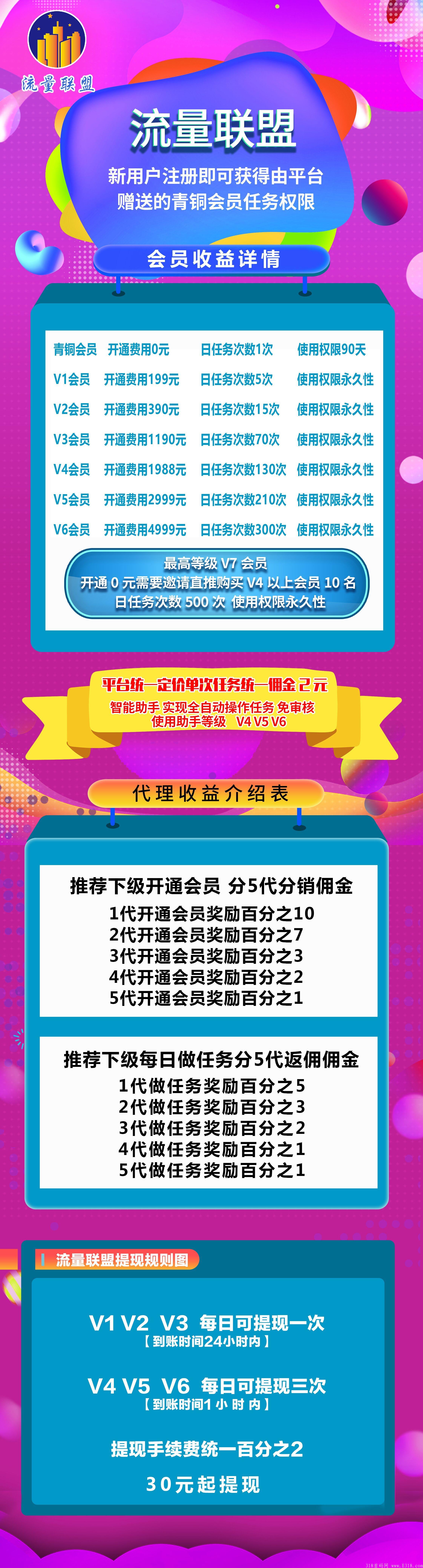 流量联盟,刚出一秒,可0撸,速度上车 流量联盟,刚出一秒,可0撸,速度上车