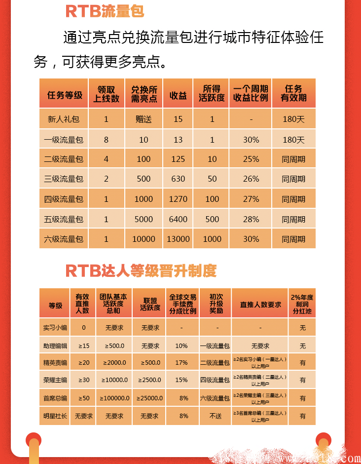 【点亮】零撸项目预热,卷轴模式,公司背景强大 【点亮】零撸项目预热,卷轴模式,公司背景强大
