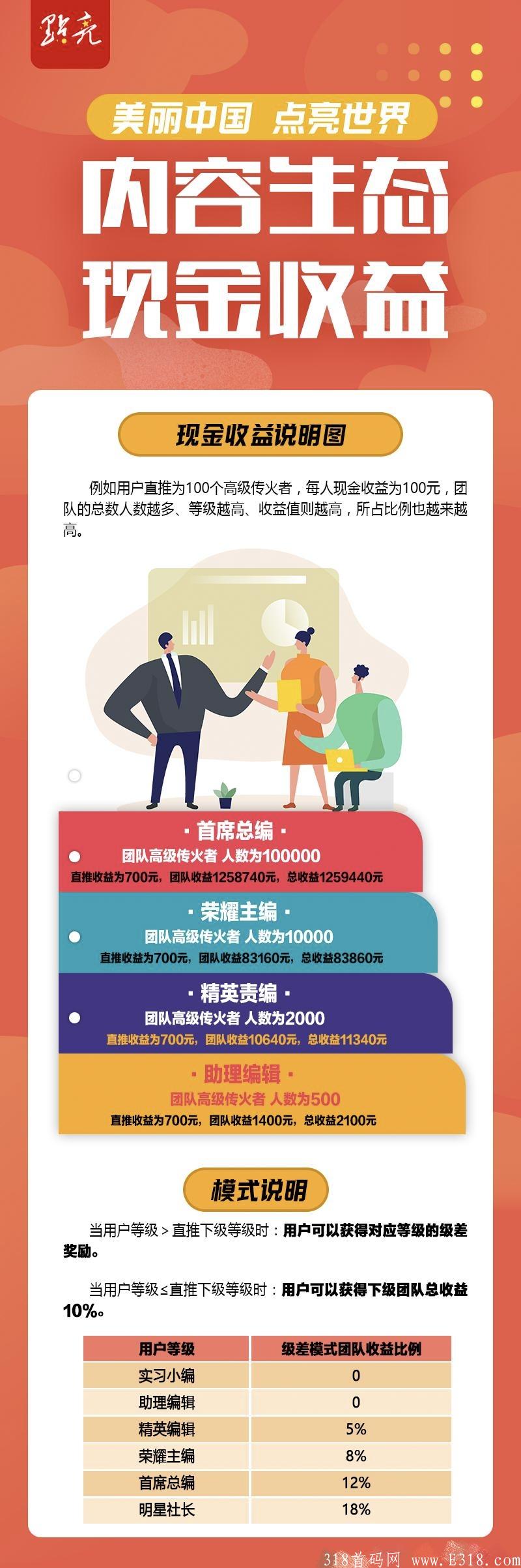 【点亮】零撸项目预热,卷轴模式,公司背景强大 【点亮】零撸项目预热,卷轴模式,公司背景强大