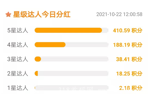 2021黑马项目《蚁丛旅游》卷轴模式，注册实名送10积分，1积分20~25米，1积分秒卖！