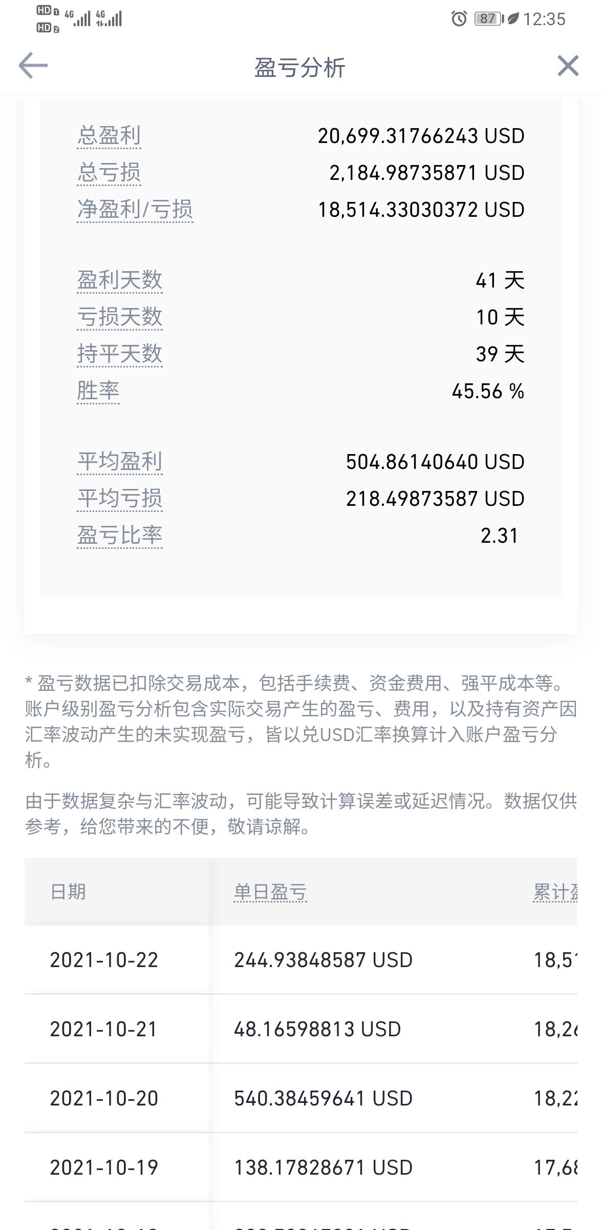 币牛量化（团队最高扶持）