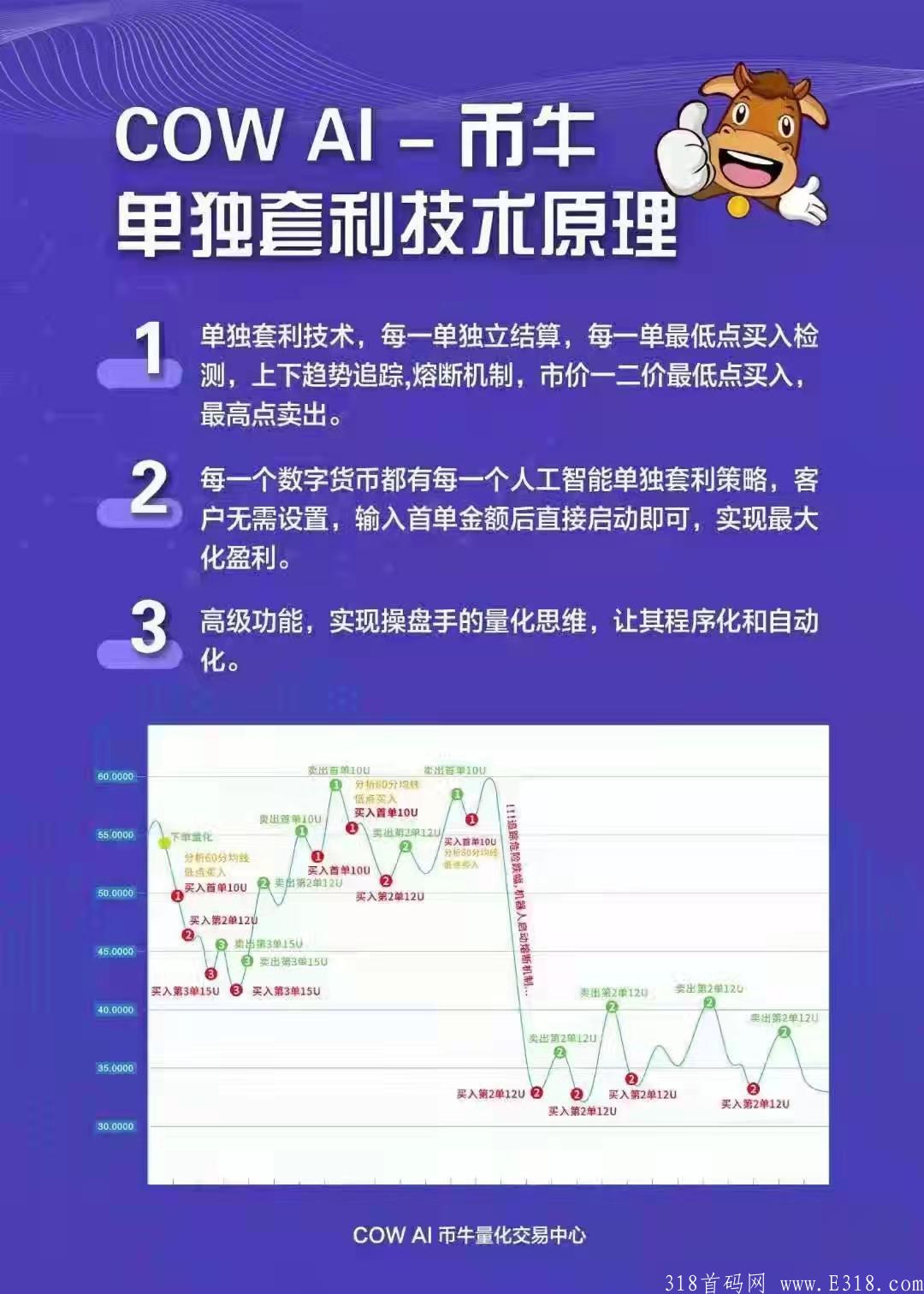 币牛量化（团队最高扶持）