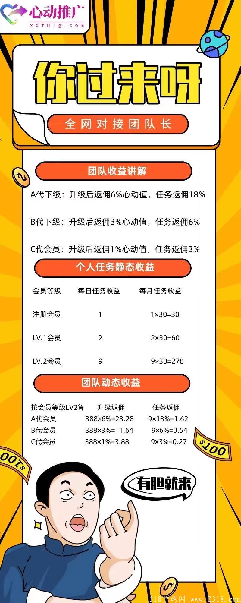 心动推广 携手西瓜视频合作 首码内测上线 可零撸