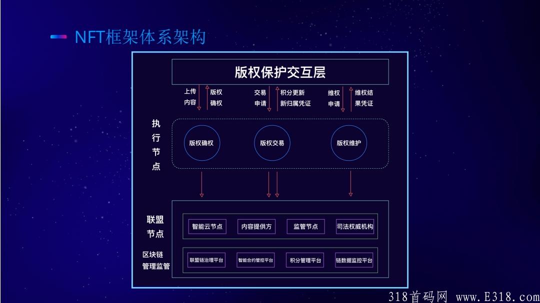 NFT优链内测首码预热锁粉项目