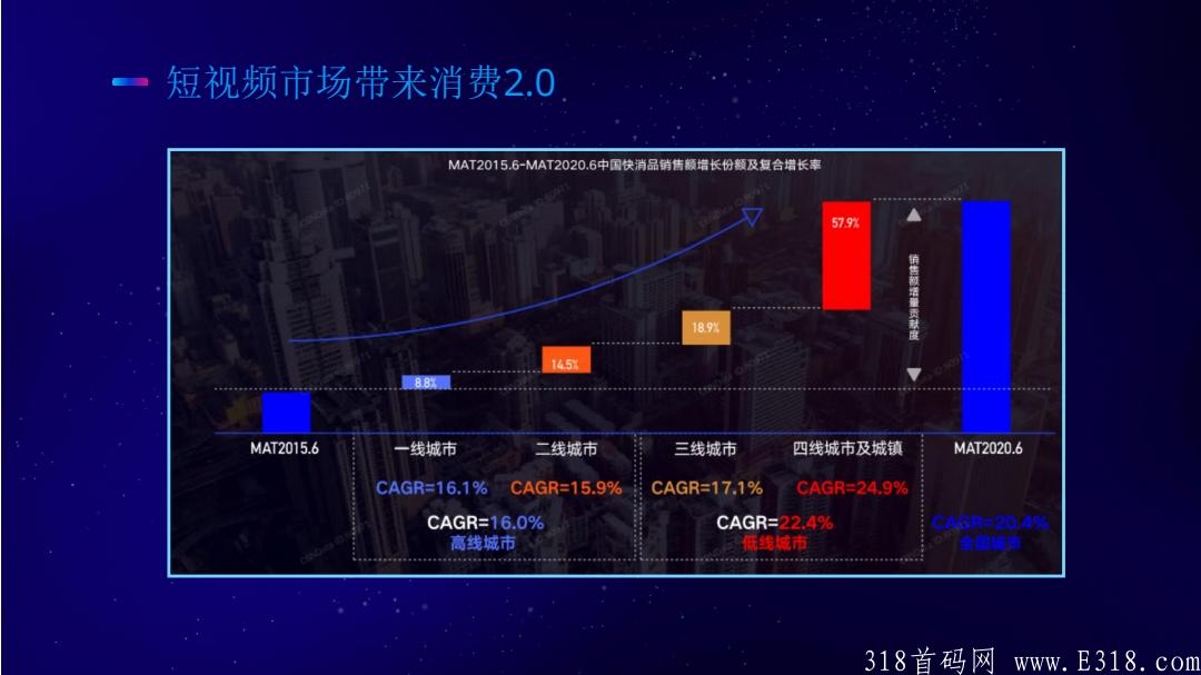 NFT优链内测首码预热锁粉项目