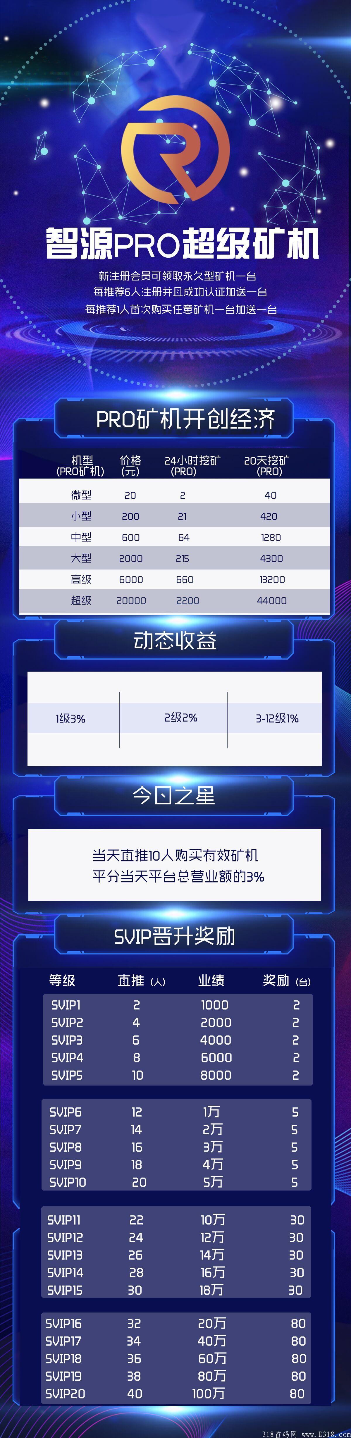 [0撸]易牛kuang机新平台智源kuang机预计27号下午1.30上线！