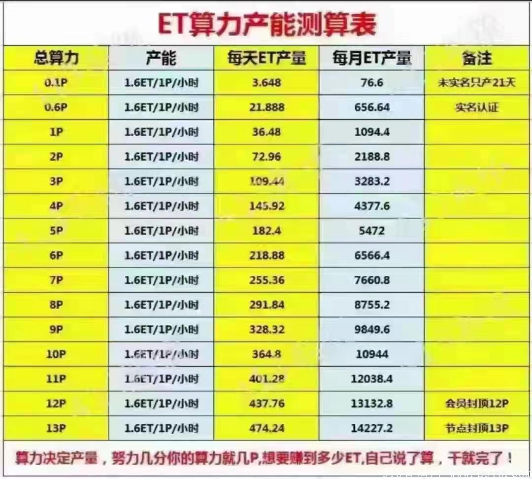 eNFT月赚万元的机会 eNFT月赚万元的机会