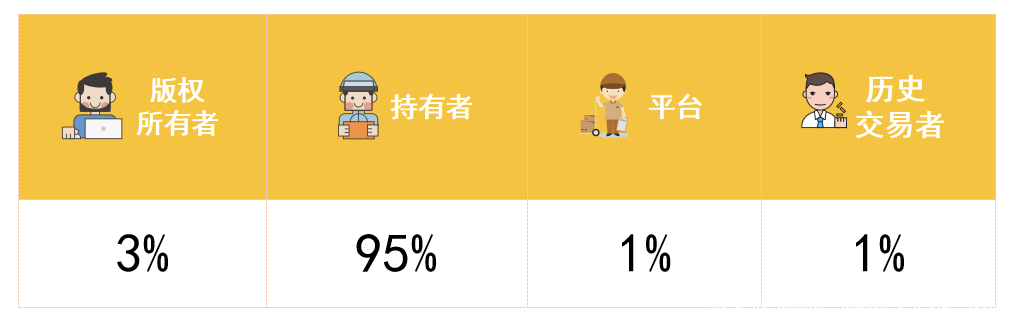 eNFT月赚万元的机会 eNFT月赚万元的机会