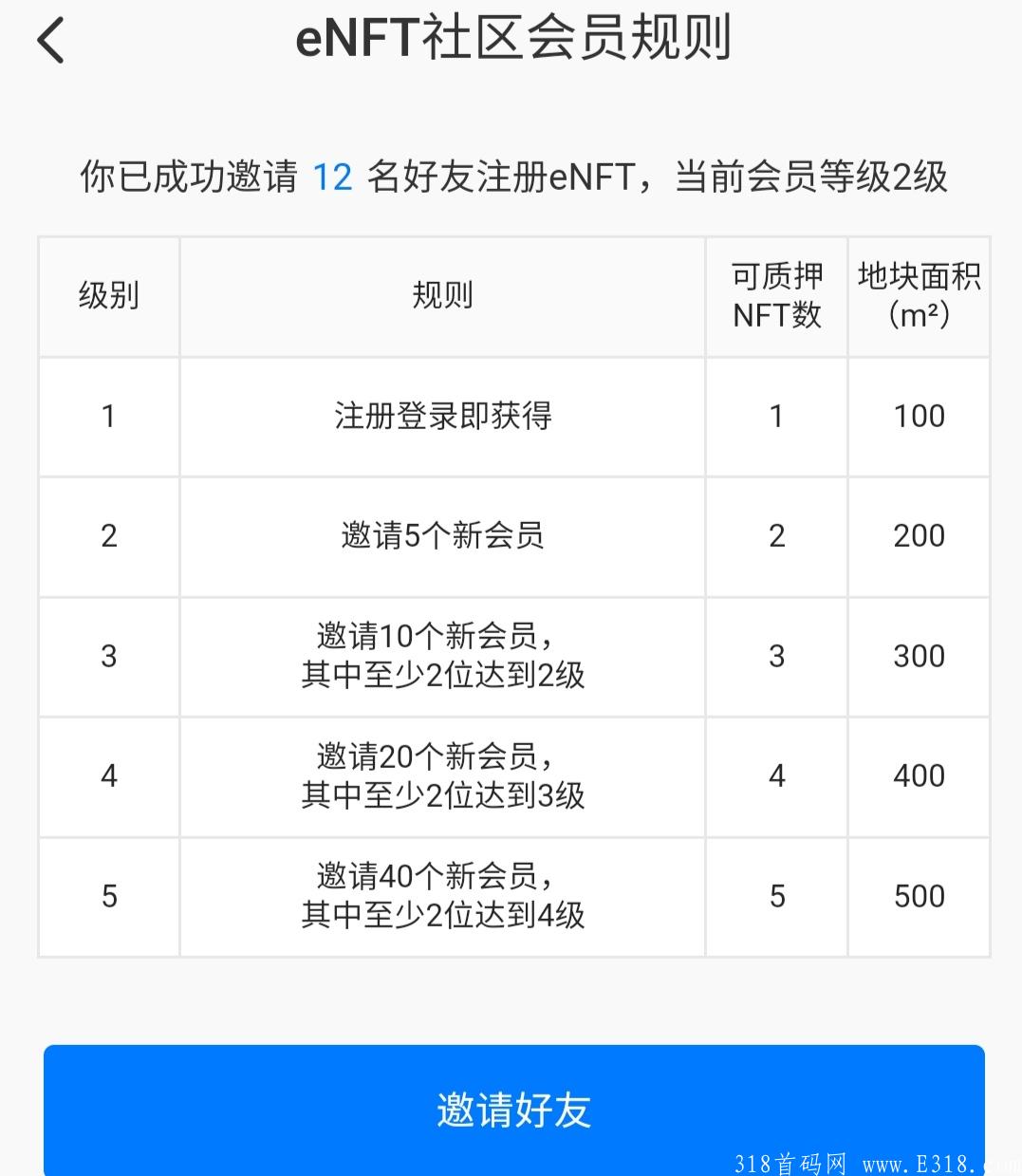 eNFT月赚万元的机会 eNFT月赚万元的机会