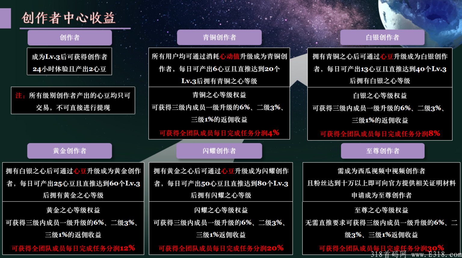心动推广 火爆内测中 全新版块即将上线