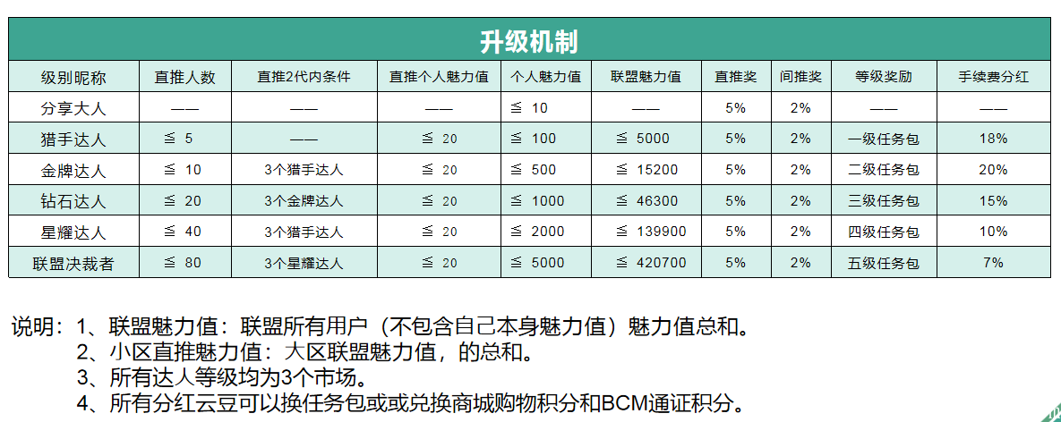 首码盒云，商城卷轴模式，排线的来，公司政策给力