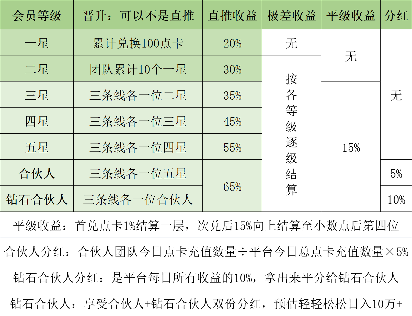 币牛量化机器人全网最高扶持对接团队