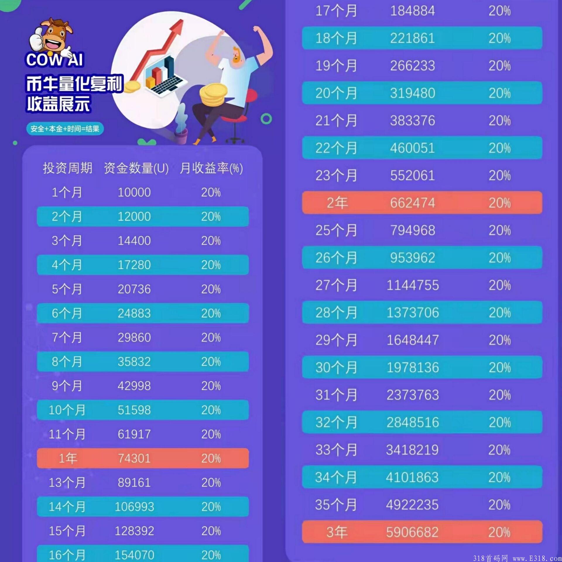 币牛量化机器人全网最高扶持对接团队
