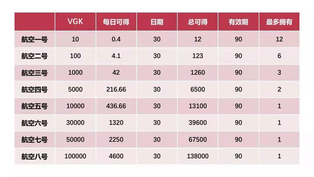 维珍优创（全球上市集团），刚出1秒，可兑换车票机票入住酒店旅游免费