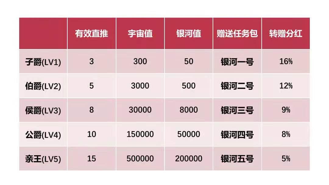 维珍优创（全球上市集团），刚出1秒，可兑换车票机票入住酒店旅游免费
