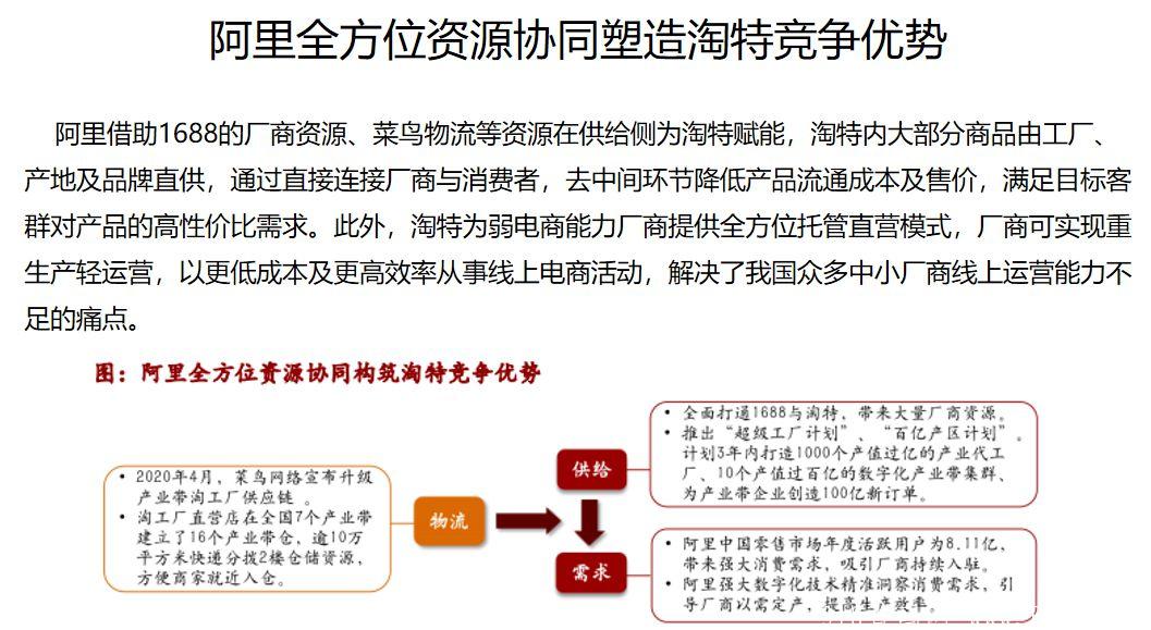 淘特。阿里巴巴旗下特价版 1元购物平台 0投资0风险