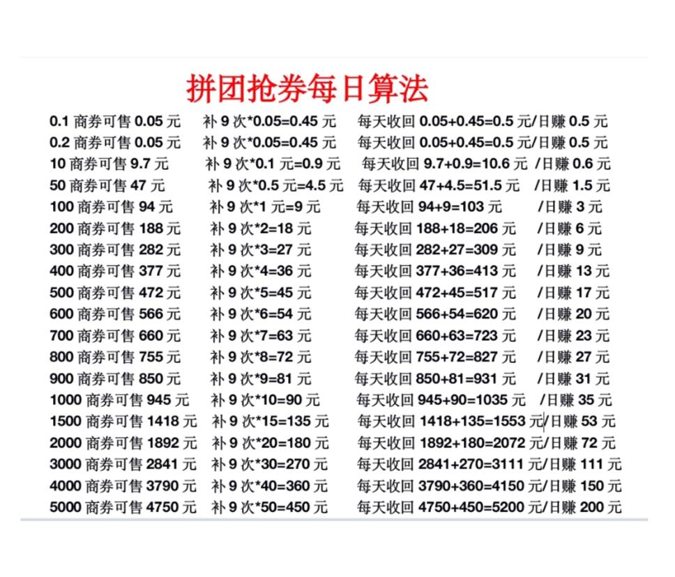 首码商拓，0撸分红+拼团，每天收益300+，长期扶持
