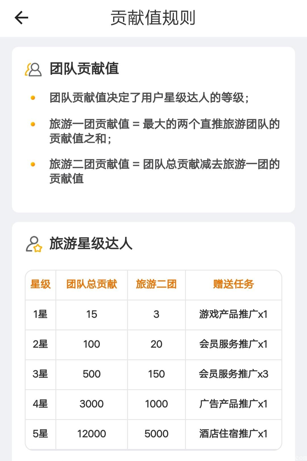 蚁丛旅游：扶持10=注册5+复投5，支付宝转！