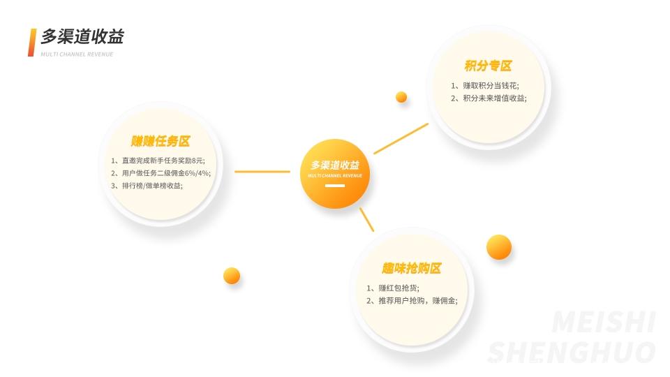 趣味拼购+积分+悬赏 三大板块首码
