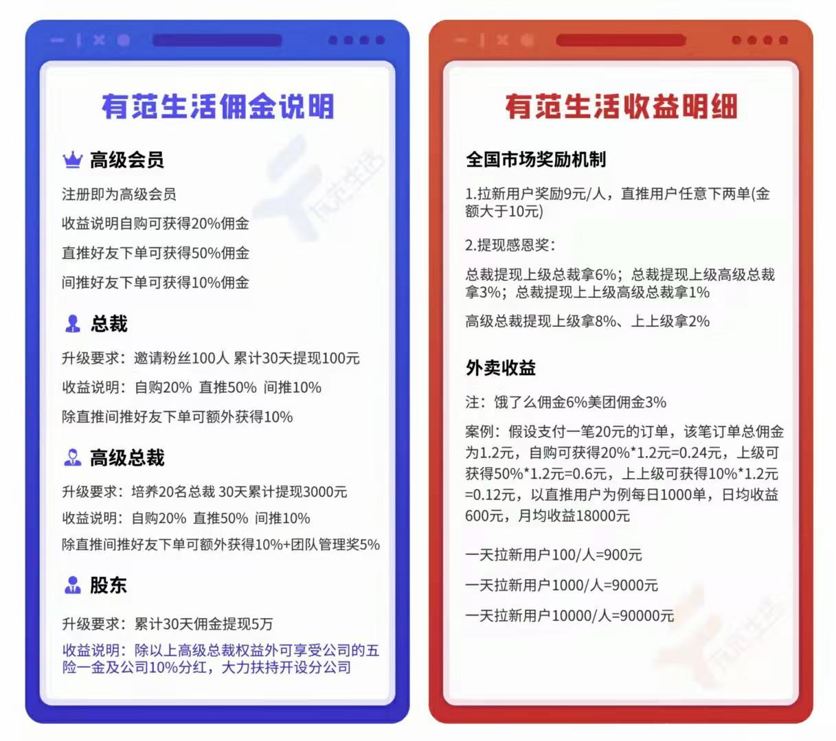 有范生活首码已出，对接团队长，拉新奖励9元，最高扶持