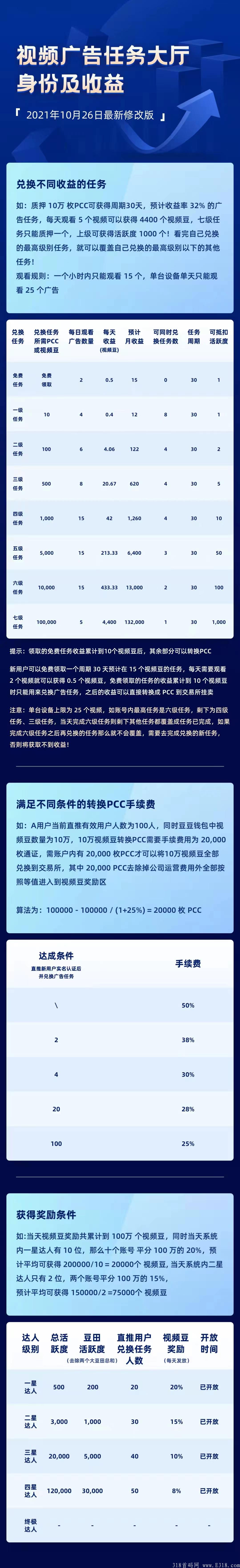 盛世昊通－董车长免费零撸稳定长久项目