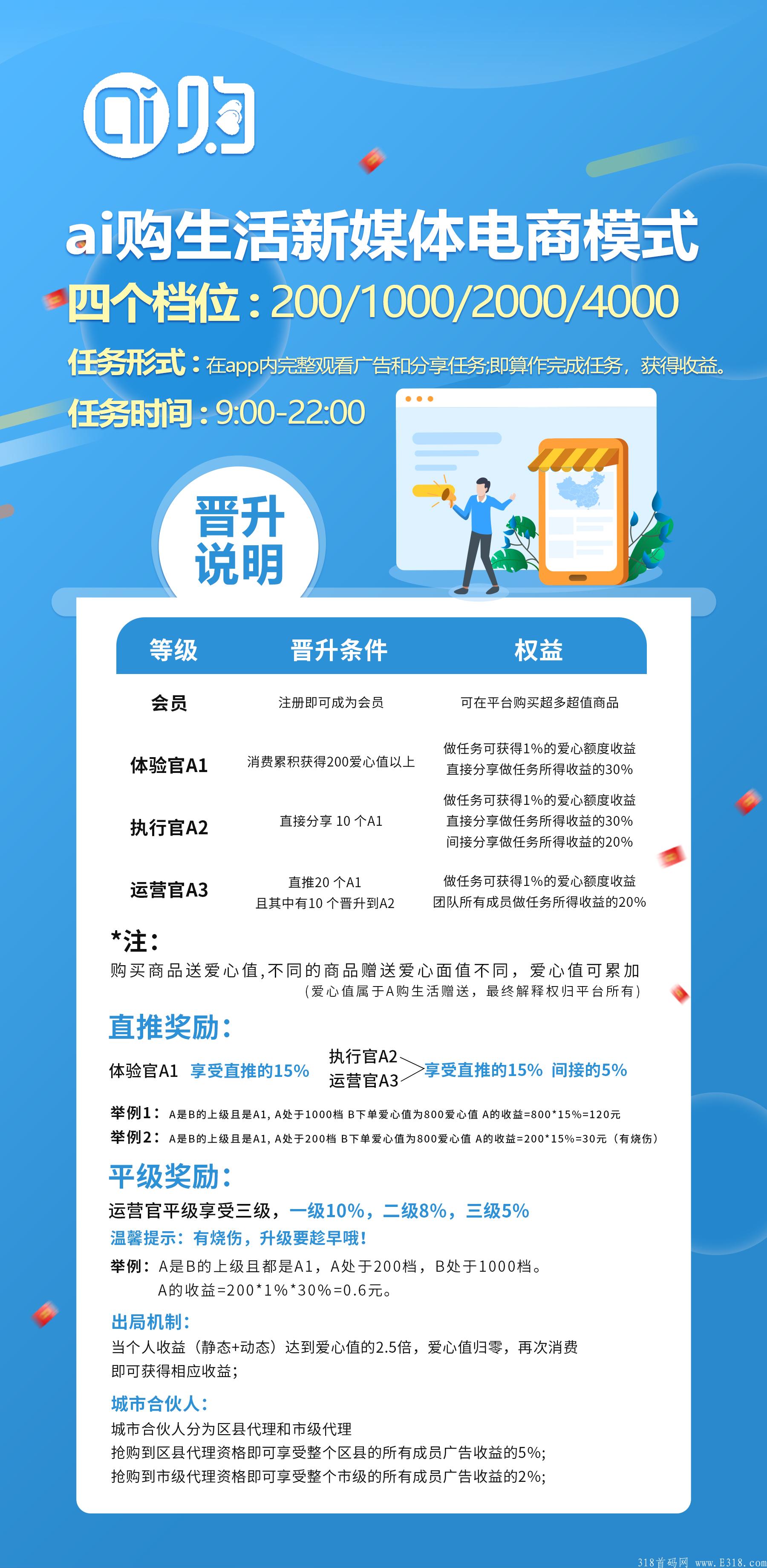 ai购公测上线，最高扶持600