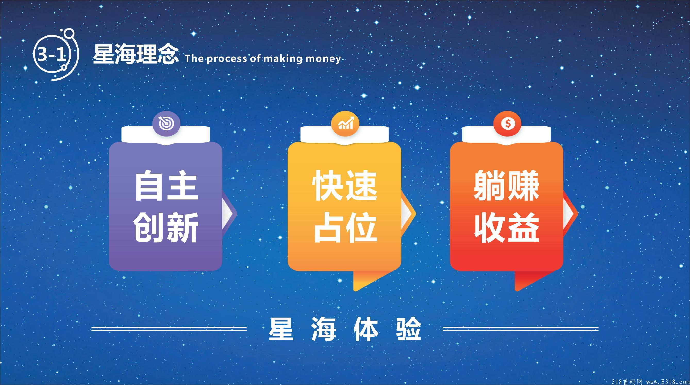 星海智能还5.0项目，总部首码直招团队长，政策隐藏置顶，全网名额有限！