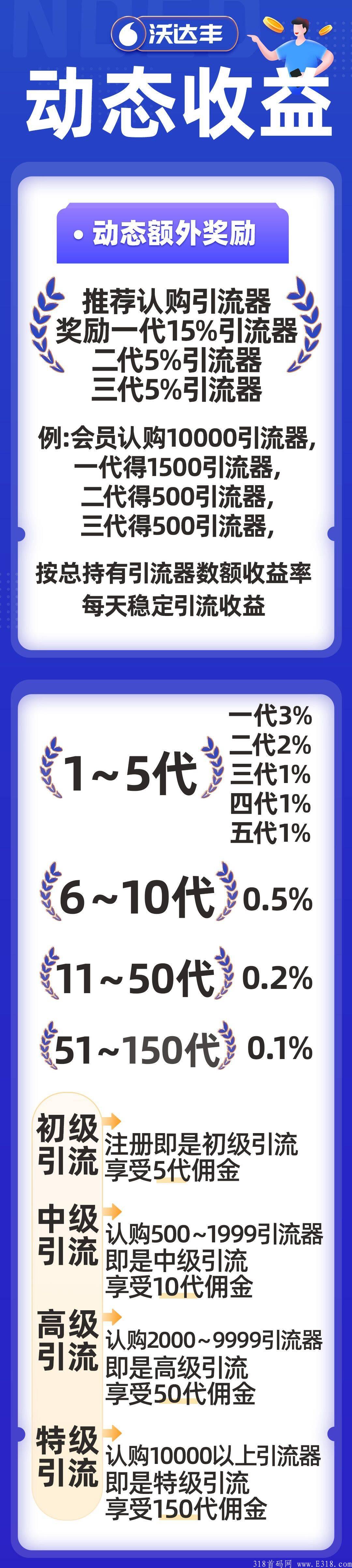 2021年底最后风口 沃达丰引流器注册即送200引流器和2000股权